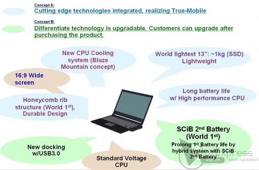Игровое железо - Toshiba выпустит самый лёгкий 13" ноутбук с аккумулятором нового типа?
