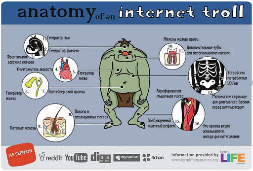 Обо всем - Анатомия интернет-тролля