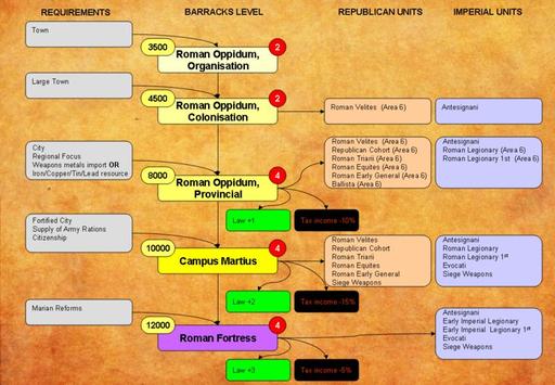 Rome: Total War - Лучшие моды Rome: Total War. Часть 1: Roma Surrectum II